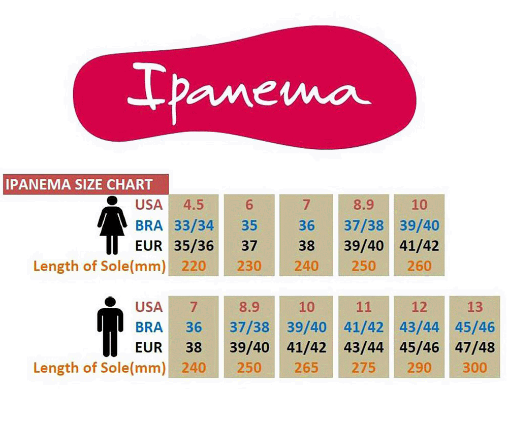 Μεγεθολόγιο IPANEMA 1